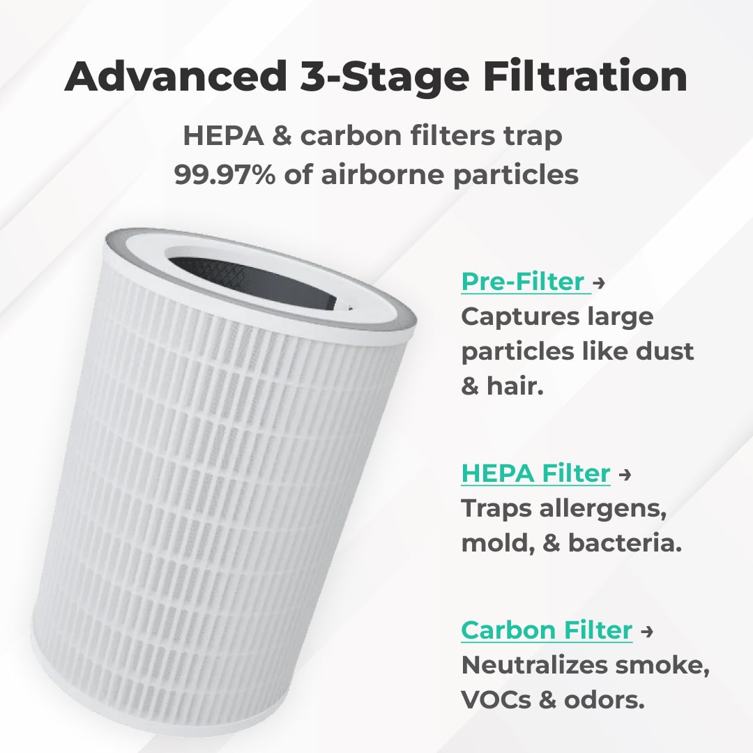 Sensibo Pure - Pollution Sensing Smart HEPA Air Purifier
